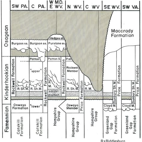Pdf Stratigraphy And Deltaic Depositional Systems Of The Price