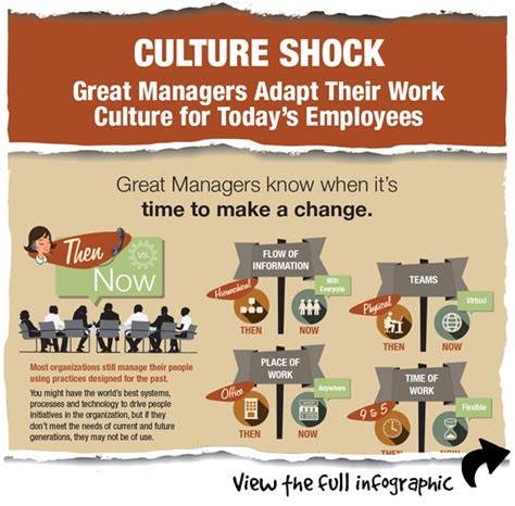 How To Survive A Culture Shock And Generate Real Change