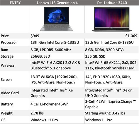 Laptop Weights Comparison