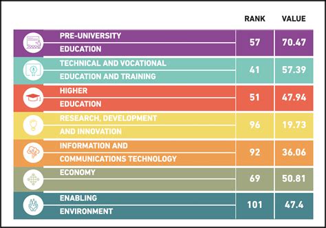 Philippines Ranks Th Out Of Countries In Global Knowledge Index PhilSTAR Life