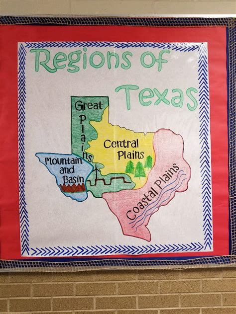 Regions Of Texas Anchor Chart Homeschool Social Studies Texas