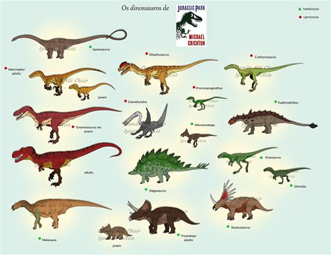 All The Dinosaurs In Jurassic World