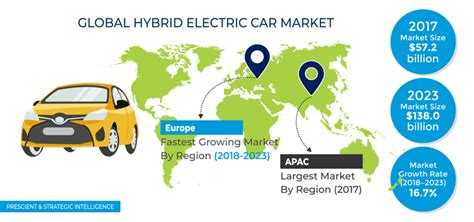 Mild Hybrid Vehicles Market Darelocow