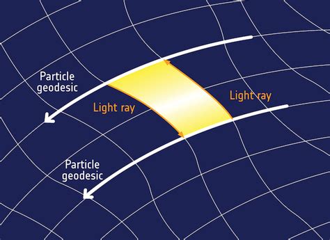 Esa Science And Technology Measuring Spacetime Curvature