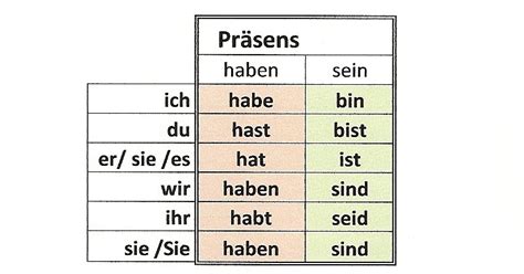 Sein Haben Au Présent Deustch Lernen In Pixerecourt