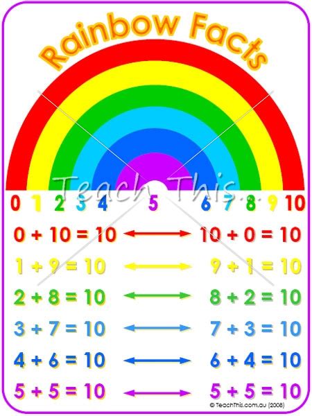 Rainbow Facts Printable Maths Teacher Resources Charts Money