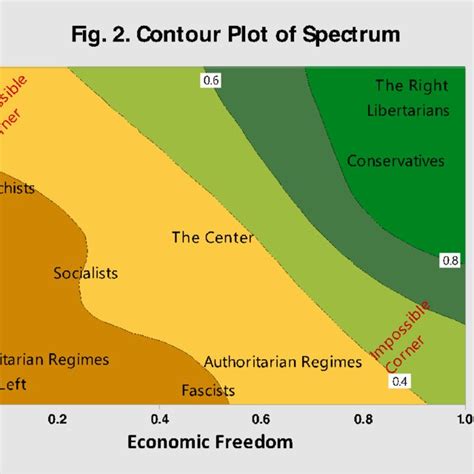 Pdf The Theory Of The Political Spectrum
