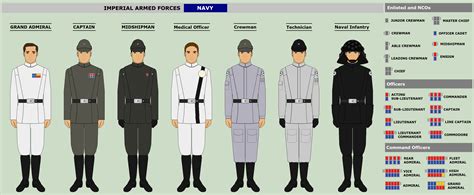 This information helps you decide whet. galactic_empire___imperial_navy_by_jackaubreysw-dbr62cs ...