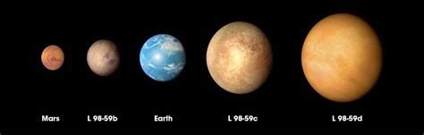 33 What Is The Smallest Planet In The Solar System Pics The Solar System