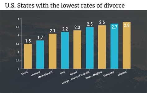48 statistiques de divorce en 2020 incluant le taux de divorce teal sound