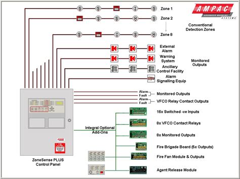 Aico 160 series users manual. Class B Fire Alarm Wiring Diagram | Free Wiring Diagram