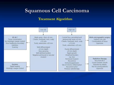 Squamous Cell Skin Cancer Treatment Options