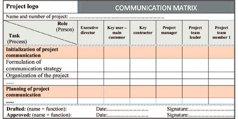 Responsibility Matrix Of Project Communication Own Processing