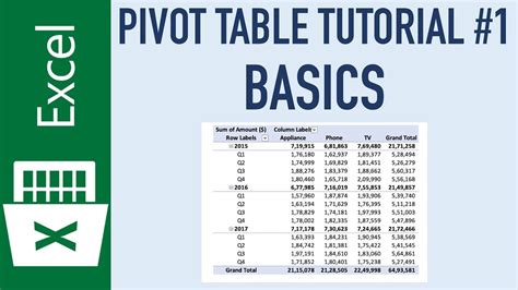 Pivot Table Excel Tutorial Tutorial Iki Rek