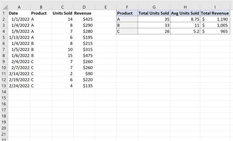 How To Create A Summary Table In Excel With Example Statology