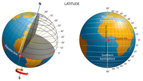 Latitude E Longitude Como Foram Criadas Utiliza O Mapas