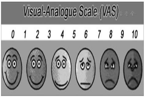 Comparison Of Visual Analogue Scale VAS And The Nasal Obstruction