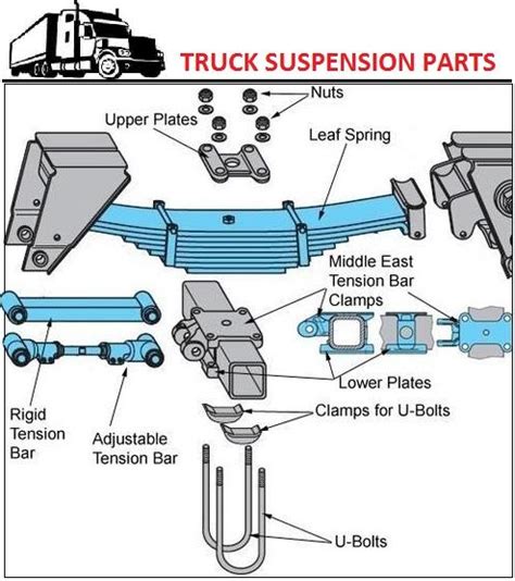 Suspension Diagram Truck