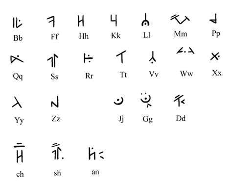 Are you copying and pasting an actual font? Image - Alphabet.jpg | Conlang | FANDOM powered by Wikia