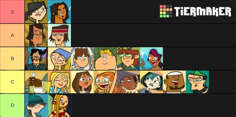 My Tier List Of Every Character In Total Drama World