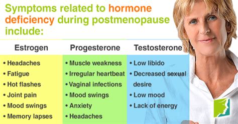 Pin On Menopause