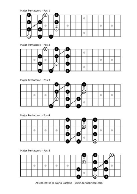 Blues Pentatonic Scale Guitar Pdf Rosaria Lavender