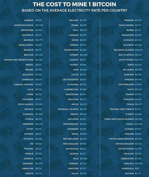 How to mine ethereum on android reddit from i.redd.it it is not a scam and information can be read about. Cost to mine bitcoin AS PER AVERAGE ELECTRICTY RATE in ...