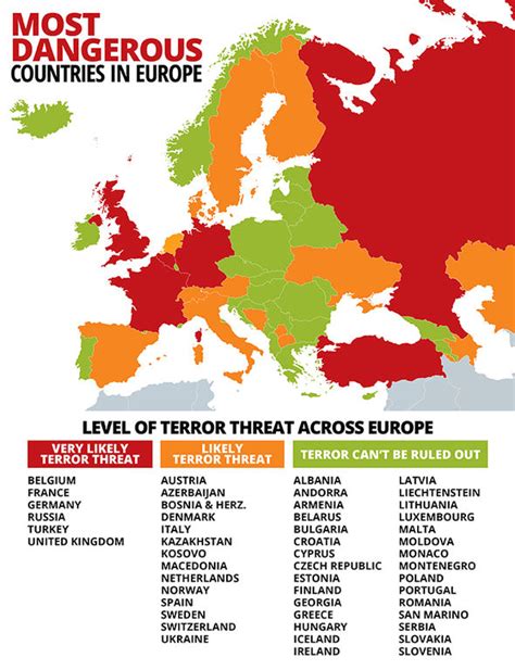 How Safe Is Your Summer Holiday Most Dangerous Destinations In Europe
