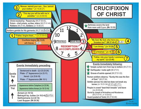 Th Je1 Hours Of Christ On The Cross