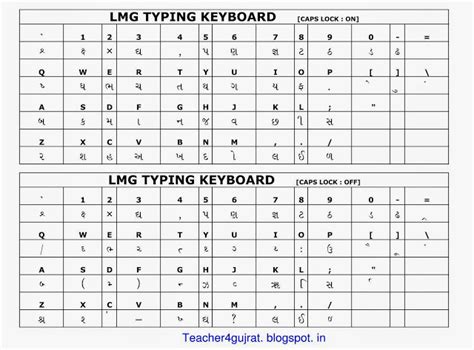 Lmg Arun Gujarati Keyboard Layout Pdf 61 News