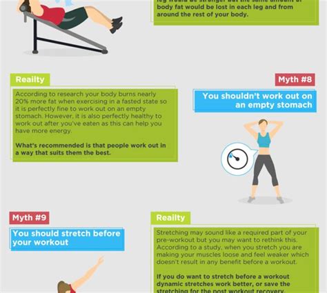 15 Fitness Myths Debunked Infographic Best Infographics