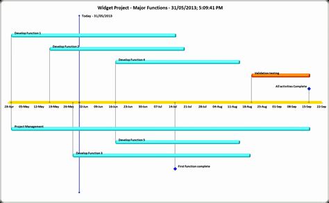 Using A Timeline Worksheet