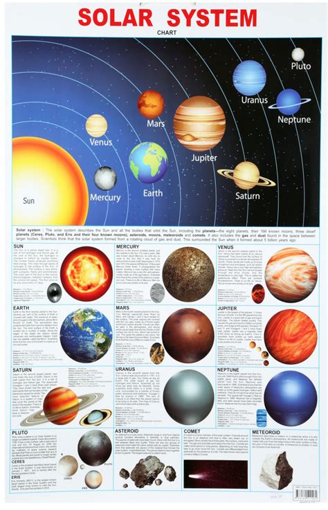 The Solar System Chart 18x28 45cm70cm Poster