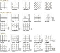The straight lay tile pattern. patterns to lay 12 x 24 tiles - Google Search in 2020 ...
