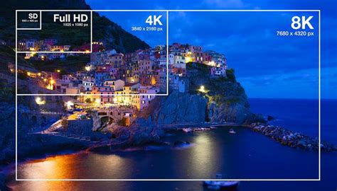 Video Resolution Explained 1080p Vs 4k For Film Backstage