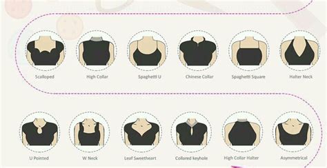 Neckline Variations Sewing To Suit Body Types In Fashion Terms