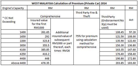 So, how do we know which countries are the most we don't use dynamic pricing to calculate your premium. Car Insurance Malaysia - Cars Models