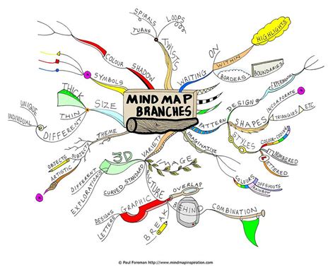 Mind Map Branches By Creativeinspiration On Deviantart