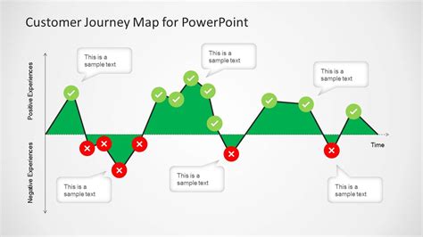 Customer Journey Map Diagram For Powerpoint Slidemodel My Xxx Hot Girl