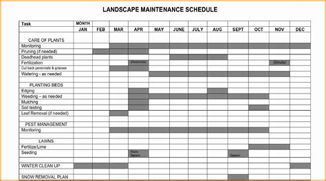 Facility Maintenance Plan Template New Plant Maintenance Schedule