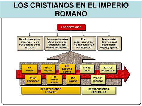 Ppt Cristianismo En El Imperio Romano Powerpoint Presentation Free