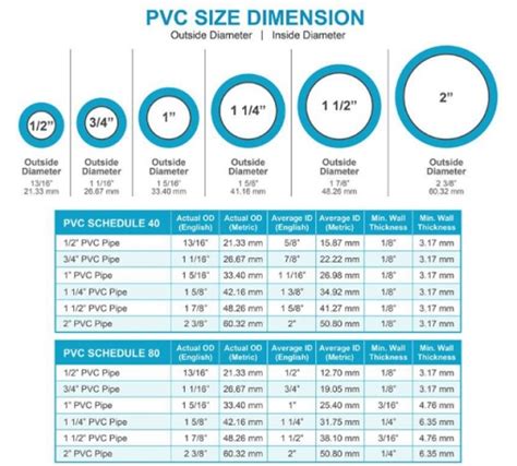 Katalog Ukuran Pipa PVC Paralon Lengkap