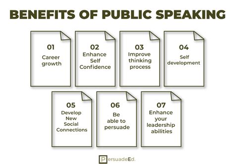 Public Speaking Persudeed