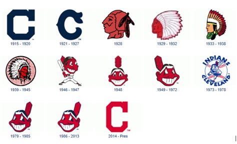 Chief Wahoo A Look Back In History Fish And Richardson Jdsupra