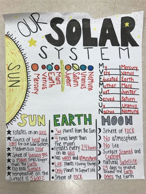 Solar System 5th Grade Anchor Chart Science Classroom Fourth Grade