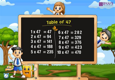 Table Of 47 Multiplication Table Of 47 Download Pdf