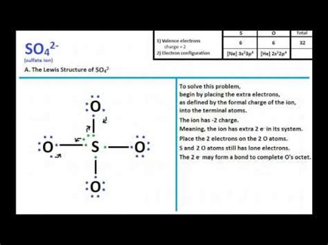 Chemistry paper 4 a level structured questions specimen mark scheme. SO4 2- Lewis Structure and Molecular Geometry - YouTube