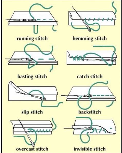Basic Sewing Stitches Sewing Sewing Basics Sewing Techniques Sewing Hacks