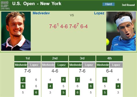 Highlights on bbc one from 13:50 gmt. TENNIS SCORES. Daniil Medvedev downs Lopez in the 3rd ...