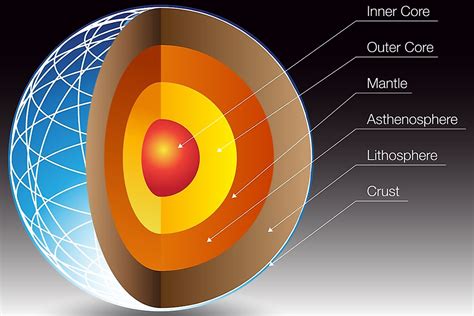 The Most Abundant Elements In The Earths Crust